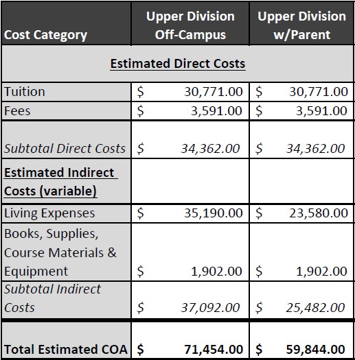 UPPER DIVISION COST OF ATTENDANCE