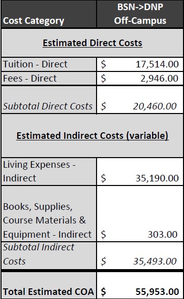 BSN TO DNP COST OF ATTENDANCE